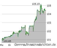 Novartis Aktie: Gute Stimmung auf dem Markt!