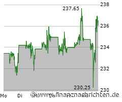 Apple: 500 Milliarden Dollar