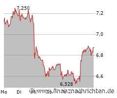 TUI: Nach dem Trade ist vor dem Trade! Wieder eine neue Chance!