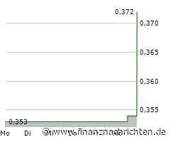 XFRA DELETION OF INSTRUMENTS FROM BOERSE FRANKFURT - 24.02.2025