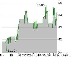 Carrier Global-Aktie heute gut behauptet: Aktienwert steigt (64,2689 €)