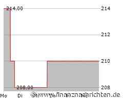 Steris plc-Aktie: Kurs legt zu (214,3600 €)
