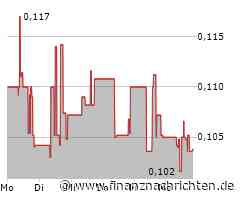 AFC Energy Aktie: Zeiten der Zögerlichkeit?