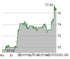 Nike: "Aggressiv kaufen"