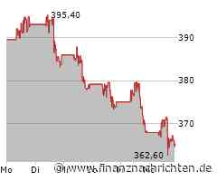 Home Depot Aktie: Entwicklung im Gleichgewicht
