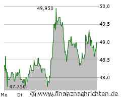 Vossloh Aktie: Euphorie breitet sich aus!