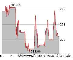 Kering SA-Aktie kann sich nicht behaupten: Kurs fällt um 4,79 Prozent (271,1781 €)