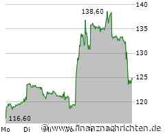Aktien New York Schluss: Keine Gegenreaktion auf schwachen Freitag