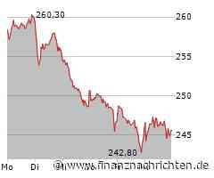 Adidas Aktie: Glanzleistung im Markt!