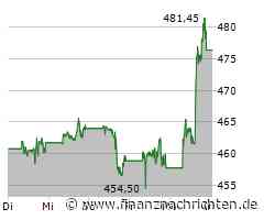 Berkshire Hathaway Aktie: Strahlende Perspektiven voraus!