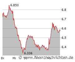 Deutsche Lufthansa Aktie: Attraktive Investmentoptionen!