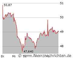 BASF Aktie: Frische Dynamik am Markt!