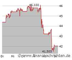 Rheinmetall, XXIX Metal, Newmont - Der Merz-Trade läuft