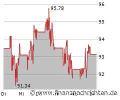 CDU gewinnt, die Börse feiert! Achtung bei Nel ASA, First Nordic Metals, Xiaomi und Agnico-Eagle