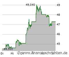 BYD: Goldman Sachs wird immer optimistischer