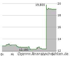 ANALYSE-FLASH: Jefferies senkt Just Eat Takeaway auf 'Hold'; Ziel auf 20,30 Euro