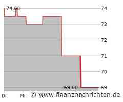 Dividendenbekanntmachungen (25.02.2025)
