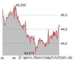 FMC erreicht 2024 eigene Ziele