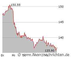 Heidelberg Materials: Die Rekordjagd geht weiter