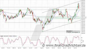 MDAX: Hoffnung kontra Charttechnik - was setzt sich jetzt durch?
