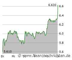 Der Anteilsschein von ThyssenKrupp läuft prima: Große Kursgewinne! (6,612 €)