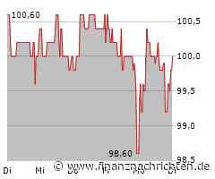 DAX-Check LIVE: Autobauer, CEWE, FMC, Heidelberg Materials, Rheinmetall, SFC Energy, Thyssenkrupp