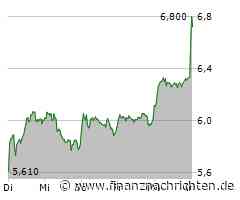 ThyssenKrupp Aktie: IPO-Fantasie (über)treibt - Achtung Warnsignale!
