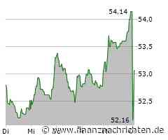 Unilever Aktie: Strahlender Start ins Quartal