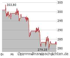 American Express-Aktie kämpft mit der 300-USD-Marke - Trendwende oder weitere Korrektur?