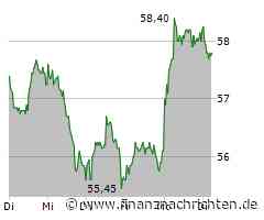 Kurs von Ströer fällt ab (57,75 €)