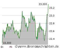 Befesa: Starkes Schlussquartal