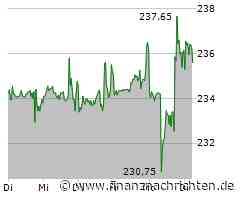 Börse am Morgen: Apple, Berkshire Hathaway, Eutelsat, Shein