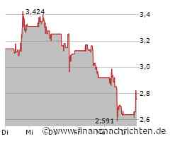 Lucid bestellt Batterie-Graphit bei Syrah