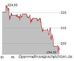 Broadcom-Aktie bricht ein - Droht der Test der 200-Tage-Linie?