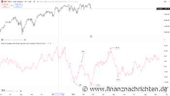 S&P 500: Von heute an...
