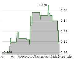 Millennial Potash leitet Umwelt-Grundlagenstudien für sein Banio-Kali-Projekt in Gabun ein