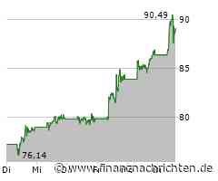 Novo Nordisk mit Erholungsversuch - Ist die Trendwende in Sicht?