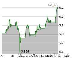 Banco Santander SA-Aktie mit großen Kursgewinnen (6,131 €)