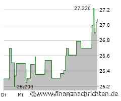Takeda Pharmaceutical: Top-Tipp für Aktionäre