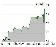 Kurs von Keurig Dr Pepper steigt etwas (33,9874 €)