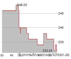 Aktie von Norfolk Southern: Kurs mit wenig Bewegung (233,7524 €)