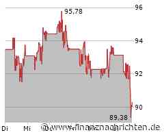Kursverluste für das Wertpapier von Agnico-Eagle Mines (90,4363 €)