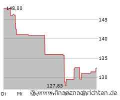 Kaum Impulse für die Builders Firstsource-Aktie (132,0191 €)