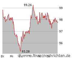 Symrise Aktie: Leuchtender Stern am Markt