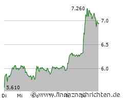 US-Börsen belasten: DAX im Minus - Thyssen hebt ab