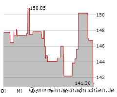 Leichter Wertverlust bei der Live Nation Entertainment-Aktie (140,3846 €)