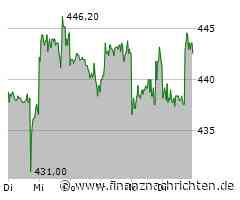 Linde Aktie: Markt erfreut sich