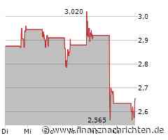 Rackspace Technology Inc Aktie: Positive Entwicklung schreitet voran!