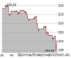 Aktien New York: Dow stabil - Tech-Aktien und Nvidia weiter schwach