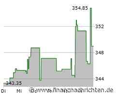 Charter Communications-Aktie mit Kursverlusten (342,5608 €)